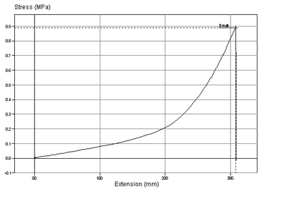 Haftfestigkeitsprüfung