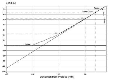 Druckfestigkeitsprüfung