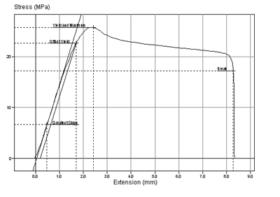 Dehnbarkeitsprüfung